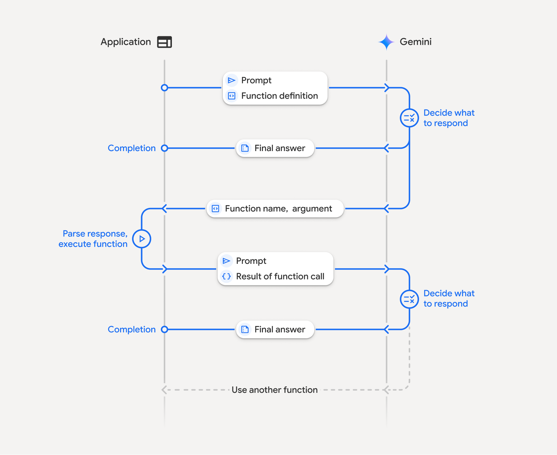 function calling overview