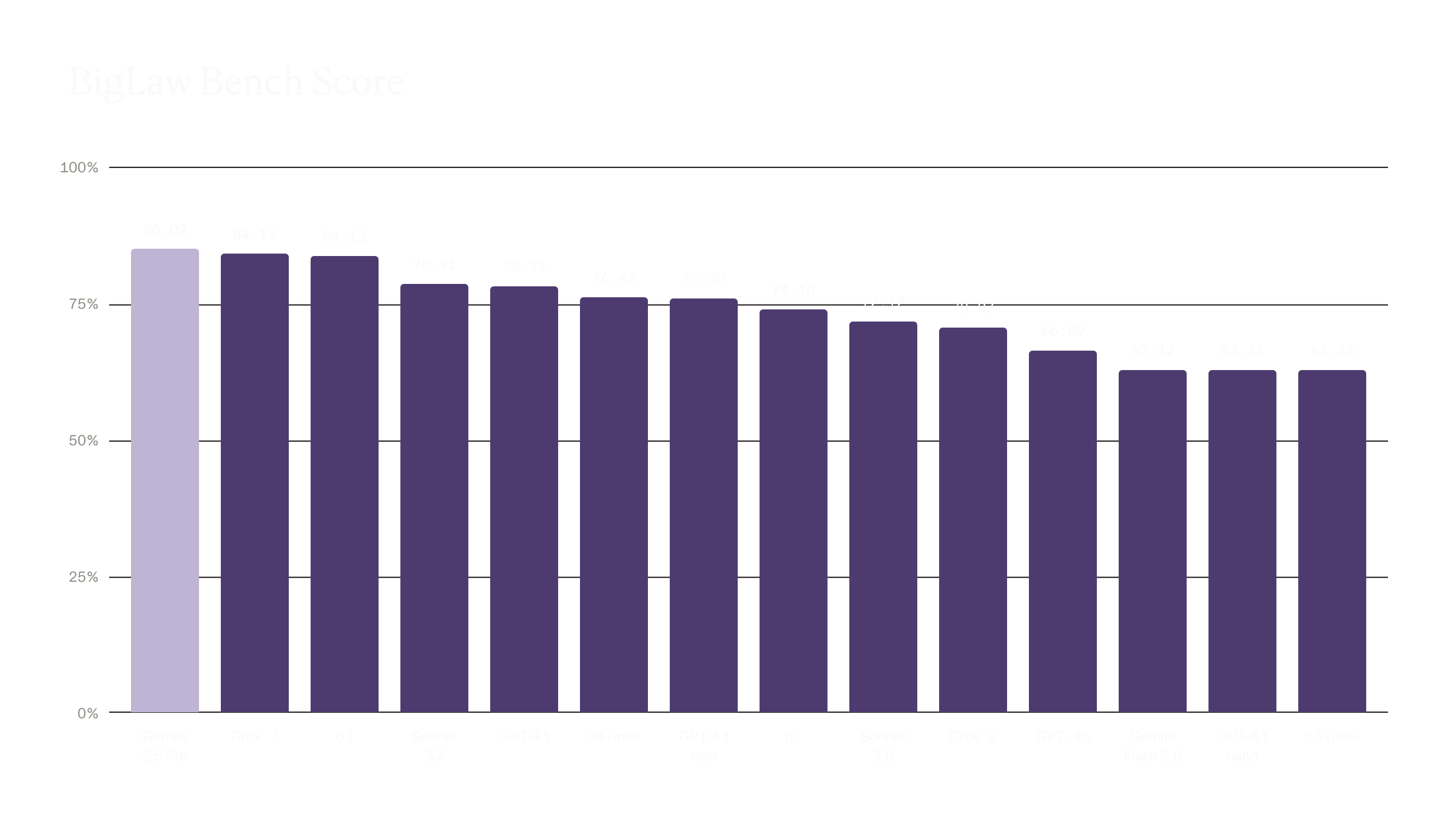 Alt text: Graphique à barres intitulé 